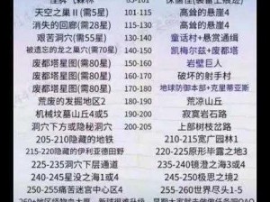 新手攻略：冒险岛2手游升级必备小常识汇总大全