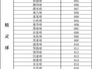 口袋妖怪白金金手指秘籍攻略大全及使用指南