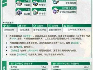 崩坏星穹铁道遗器词条精选指南：优化战斗效能的必备推荐