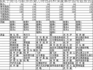 关于骑马与砍杀各势力特色兵种深度解析的专题报告