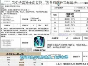 第史诗雷姆全面攻略：装备搭配推荐与解析