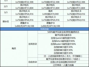 尼禄祭再临：FGO王者级攻略秘籍，国服副本配置全解析