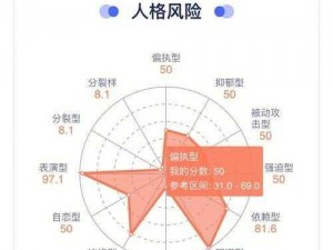 第人格心理学家的精准分析技巧：掌握游戏策略的关键要素