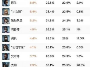 第人格新赛季求生者战力榜揭秘：最强人类究竟是谁？