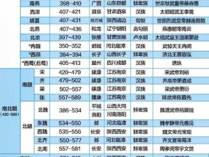 战国王朝高性能配置需求详解：进入战国，了解王朝的配置要求