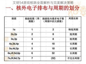 文明54游戏核跳全面解析与完美解决策略