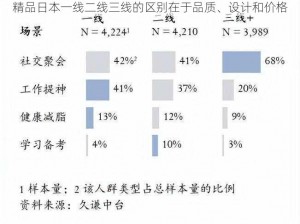 精品日本一线二线三线的区别在于品质、设计和价格