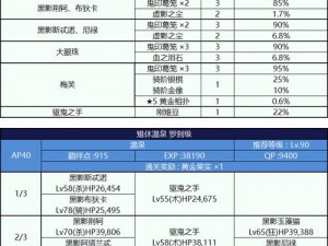 FGO鬼岛活动深度解析：300万与600万点数刷图的收益对比及策略选择