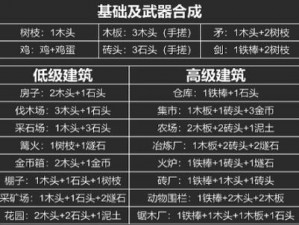 堆叠大陆中的几何学合成秘诀：探索公式与技巧指导