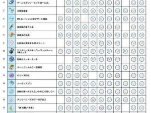 部落与角色喜好大全：全角色礼物赠送指南与礼物表