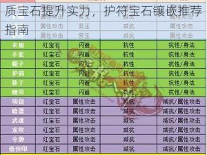 诛仙手游护符宝石镶嵌攻略：选择优质宝石提升实力，护符宝石镶嵌推荐指南