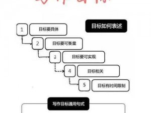 原始恐惧的独特投掷技巧：精准投掷心法与实战应用解析