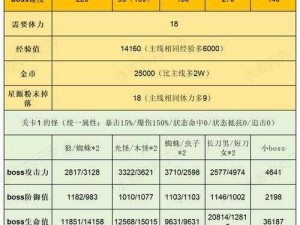 COS大联萌征战之路：深度解析讨伐者怪物特性全解析