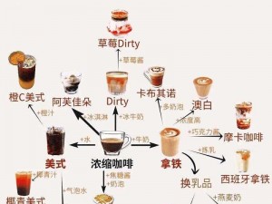 咖啡殿堂：我的咖啡厅食谱配方大全与攻略汇总集锦