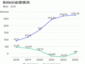 探寻2023年B站年度报告：站式指南了解最新数据分析及平台发展趋势