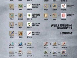 重试炼：龙牙弓魔合成所需材料全面解析