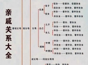 有跟自己亲戚弄过的吗？亲戚之间的尴尬关系