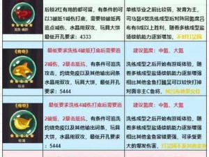 咸鱼之王司马懿推图阵容深度解析：策略搭配与运用指南