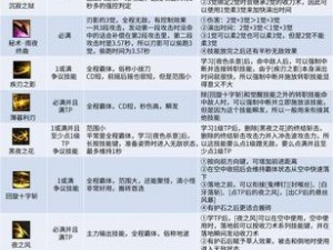 DNF刃影技能全面解析与加点策略：打造高效战斗角色