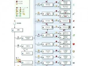 我的水世界：创新求生策略之高效获取水资源方法解析