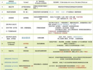 原神须弥每日委托成就全攻略：解锁成就汇总与攻略秘籍