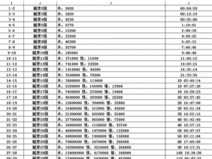 列王纷争：最强王者势力排行榜揭秘