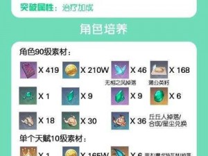 原神中琴的全面培养指南：提升技巧装备选择与角色进阶攻略