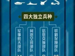 奇迹时代3优势兵种特色全面解读：详解各类独特兵种特点与战术应用