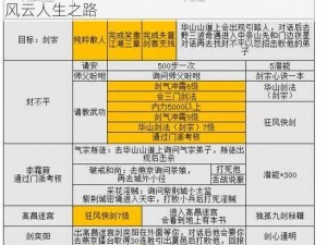 金庸群侠传5散人传奇攻略：如何玩转游戏江湖风云人生之路