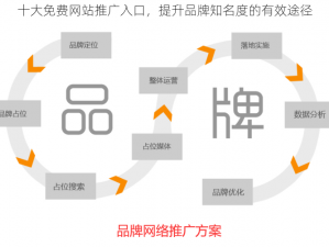 十大免费网站推广入口，提升品牌知名度的有效途径