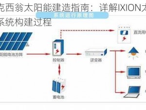 伊克西翁太阳能建造指南：详解IXION太阳能系统构建过程