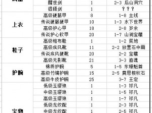 江湖悠悠全关卡攻略宝典：装备获取一览表大全