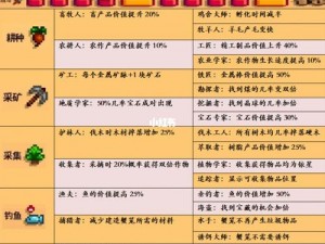 星露谷物语最新赚钱攻略：高效盈利方法与资源利用指南