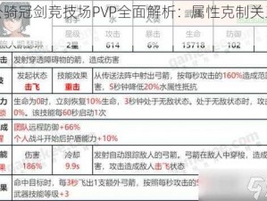 坎公骑冠剑竞技场PVP全面解析：属性克制关系览表