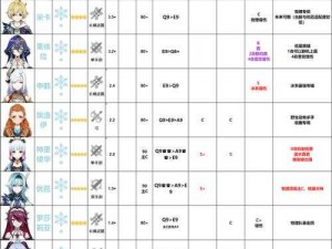 原神角色拓展攻略：解锁更多角色获取途径全解析