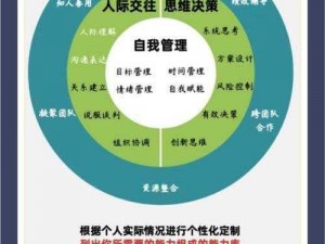 以职业使命为导向，选择未来的发展之路：探秘职场选择策略