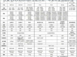 欧美 iphonexsmax 性能评测：苹果年度旗舰机皇