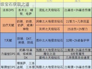 咔叽探险队高等级宝石获取攻略：探索秘境探寻高级宝石获取之道