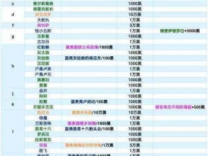 最强蜗牛攻略宝典：全方位解析蜗牛香用法，角色打法及掉落物品览表