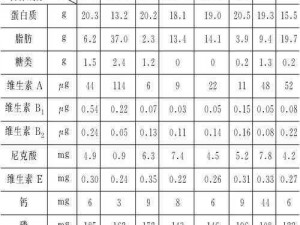 畜禽和人所需要的营养元素有所不同