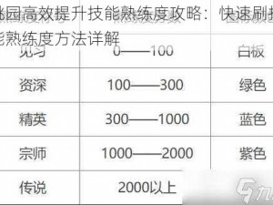 桃园高效提升技能熟练度攻略：快速刷技能熟练度方法详解