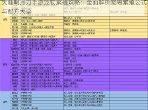 天涯明月刀手游宠物繁殖攻略：全面解析宠物繁殖公式与配方大全