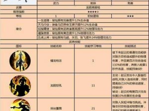 战龙之刃：儒将职业深度解析与技能探析