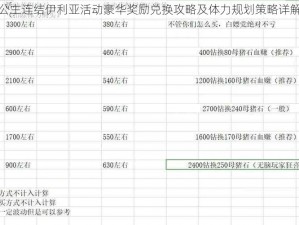 公主连结伊利亚活动豪华奖励兑换攻略及体力规划策略详解