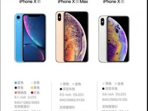 全新欧美 iphonexsmax 免费领取，先到先得