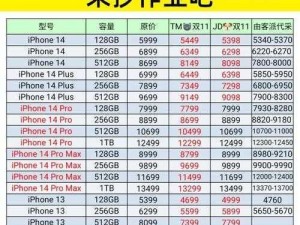 iphone14 欧美日韩版本价格及商品介绍