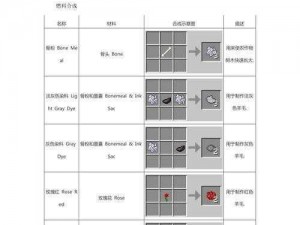 我的世界网易版淡灰色染料合成指南：详解淡灰色染料的合成公式