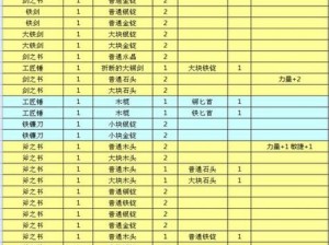 锻冶屋英雄谭合成秘籍大全：终极武器配方览