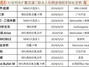 抖音热浪扩散之谜：感染人心的游戏名字探秘之旅