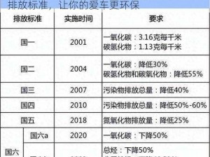 欧洲 VI 一区二区三区下载，高品质汽车尾气排放标准，让你的爱车更环保